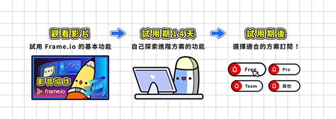 Image result for Frame.io Quick Tutorial for Clients