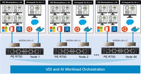 Image result for VDI Storage Design