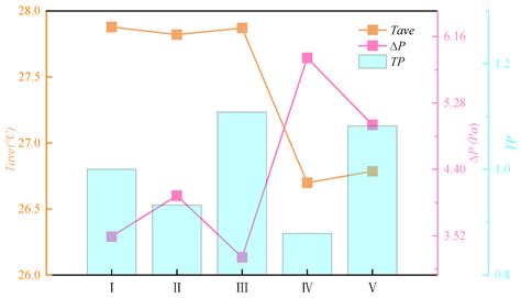Design and Thermal Performance Analysis of a Liquid Cooling Plate Based ...