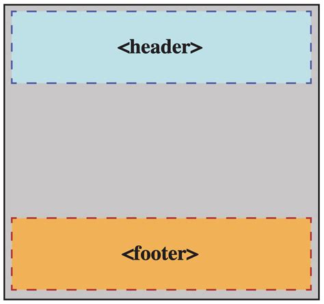 HTML Sectioning 的图像结果