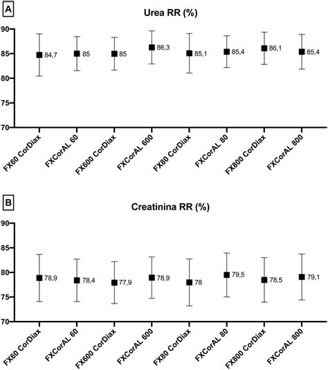 Comparison of efficacy and safety of the new generation helixone ...