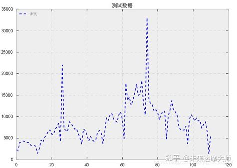 Plt.style.use Ggplot 的图像结果