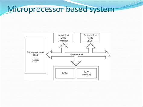 Image result for Basic Microprocessor System