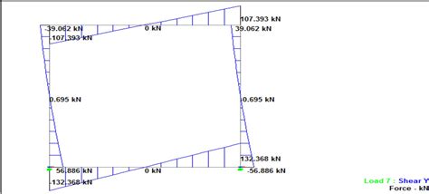 Image result for Moment Distribution Method Box Culvert