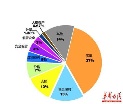 湖南省预付式消费维权调查报告发布：最爱“充值”的是他们 - 要闻 - 湖南在线 - 华声在线