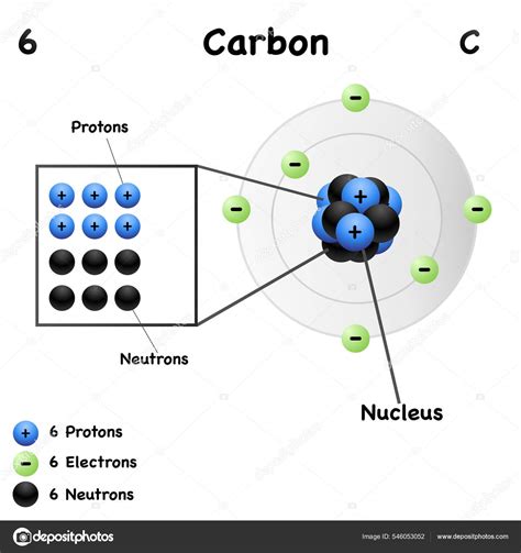 Carbon Element Symbol Atomic Number Isolated Molecular Structure Carbon ...