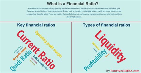 What Is a Financial Ratio? The Complete Beginner's Guide to Financial ...
