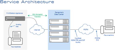 Image result for Fax Over IP Software