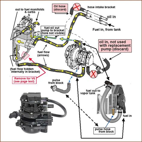 Image result for How to Program Fitech 30003 Fuel Injection
