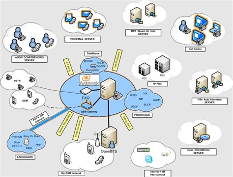 Virtual IP Multimedia Subsystem 的图像结果
