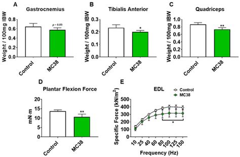 IJMS | February-1 2021 - Browse Articles