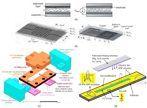 Image result for Transistor Biasing Tutorial