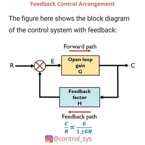 Close Loop Control Transfer Function 的图像结果