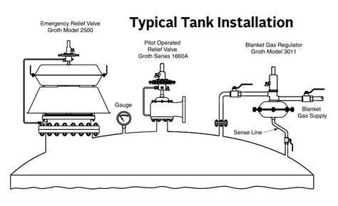 Image result for Marine Water Tank Tutorial