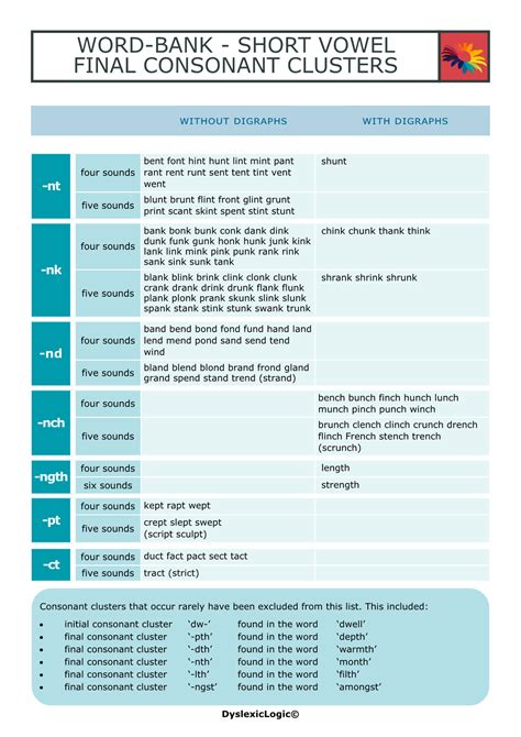 Blending Phonemes - Word Chains — Dyslexic Logic