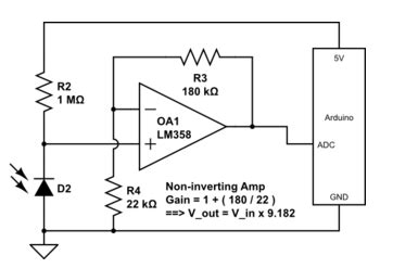 Image result for IR Receiver Using Photodiode and LabVIEW