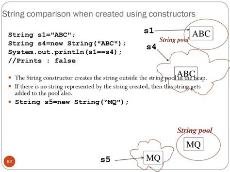 Java Classes and Methods 的图像结果