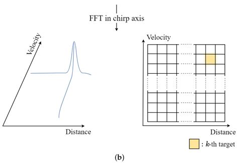 Instantaneous Extraction of Indoor Environment from Radar Sensor-Based ...