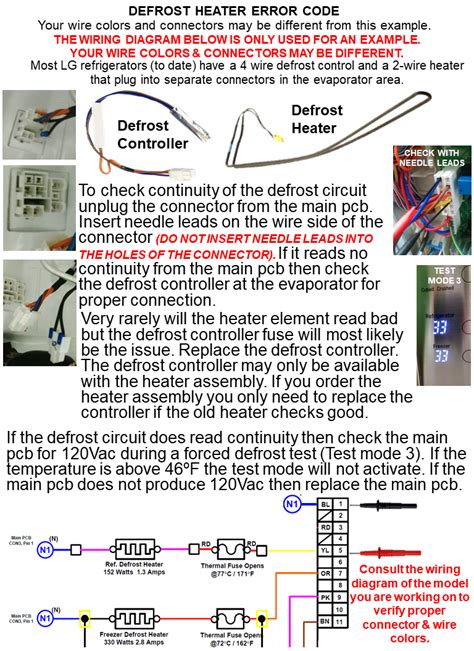 LG LFX25976ST Error Code 22 的图像结果