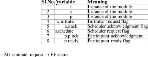 State Variables 的图像结果