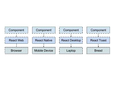 How Does React JS Work 的图像结果
