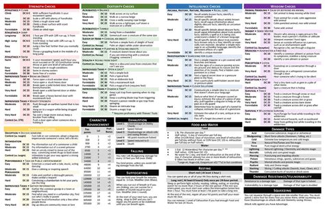 PDF DM Screen for DnD 5e (5th Edition) with fillable Party Tracker ...