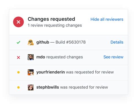 Features For Collaborative Coding - Developers Work Better, Together ...