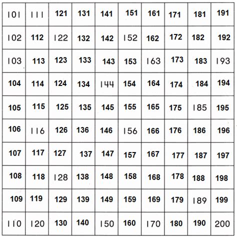 Image result for Creating Math Expressions Grade 2