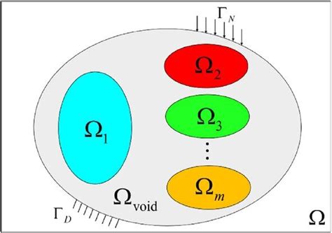 Image result for Multidimensional Domain Structure