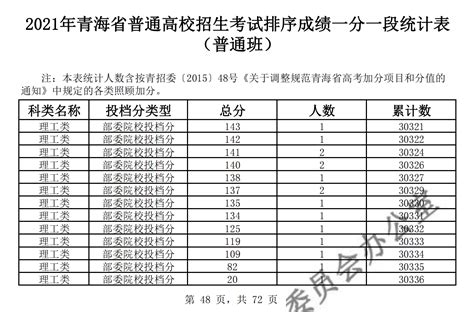 2018中考体育考试各地评分标准汇总_初三网