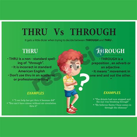 Thru Vs Through - 07