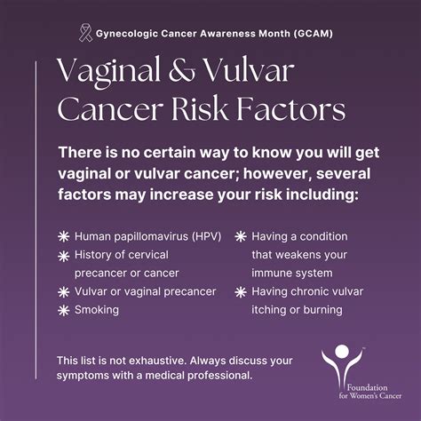 Vulvar Cancer Early Signs