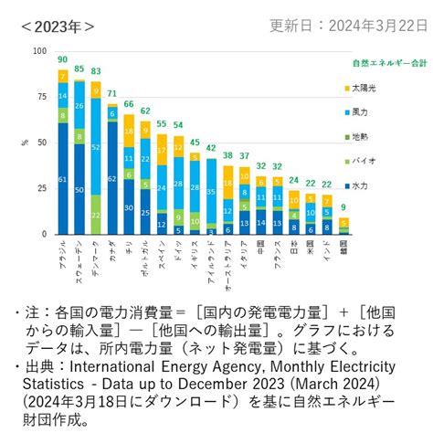 Image result for Example of a Query Graph