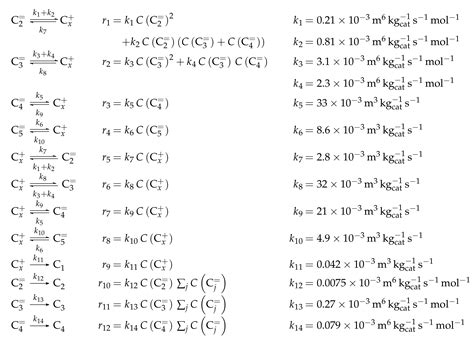 Kinetic Modeling of Catalytic Olefin Cracking and Methanol-to-Olefins ...