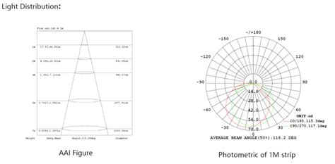 Image result for Mini Neon LED