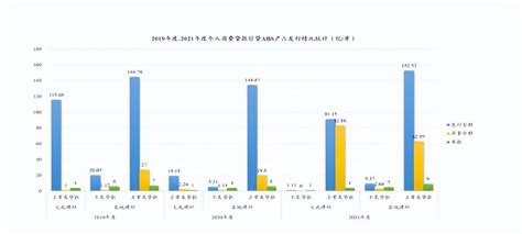 中信银行信贷产品独立测评 - 知乎