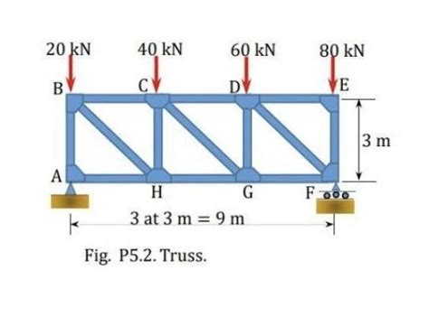 Image result for Truss Joint Method Calculations Using Trigonometry
