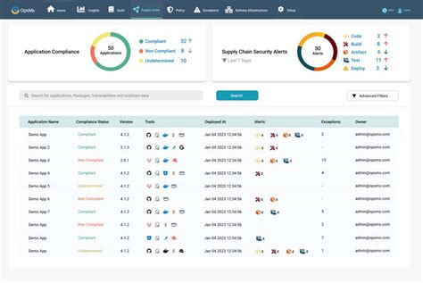 Image result for Devsecops Testing