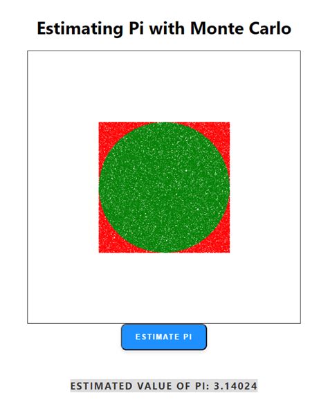 Image result for Java Program Examples for a Profile