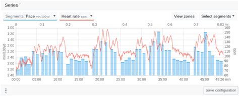Series chart - Tredict - Glossary