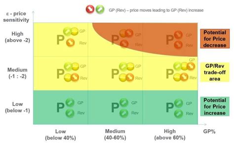Visualizing How Prices Change 的图像结果