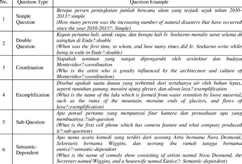 Image result for Complex Question Examples
