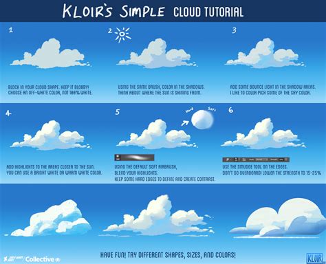 Image result for Code Cloud Tutorial