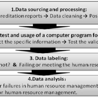 Image result for How to Analyse Extract
