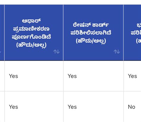 ಪ್ರಾಥಮಿಕ ಕೃಷಿ ಸಹಕಾರ ಸಂಘಗಳಲ್ಲಿರುವ 31 ಸಾವಿರ ರೈತರ 232 ಕೋಟಿ ಸಾಲಮನ್ನಾ, ಯಾವ ...