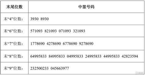 手机尾号34和43好不好,数字能量1431大富大贵,手机尾号3个4好不_大山谷图库