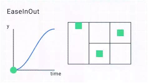 Image result for Android Easing Functions Chart