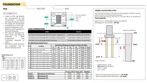 Design of Bridges (Pre Tensioned PSC Girder) | CEPT - Portfolio