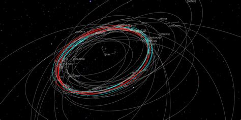Copernicus Trajectory Design and Optimization System - ScienceX Innovations