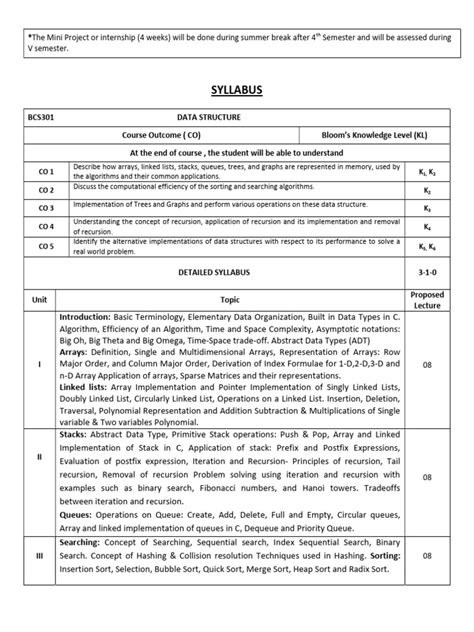 Syllabus for CS B.Tech 的图像结果